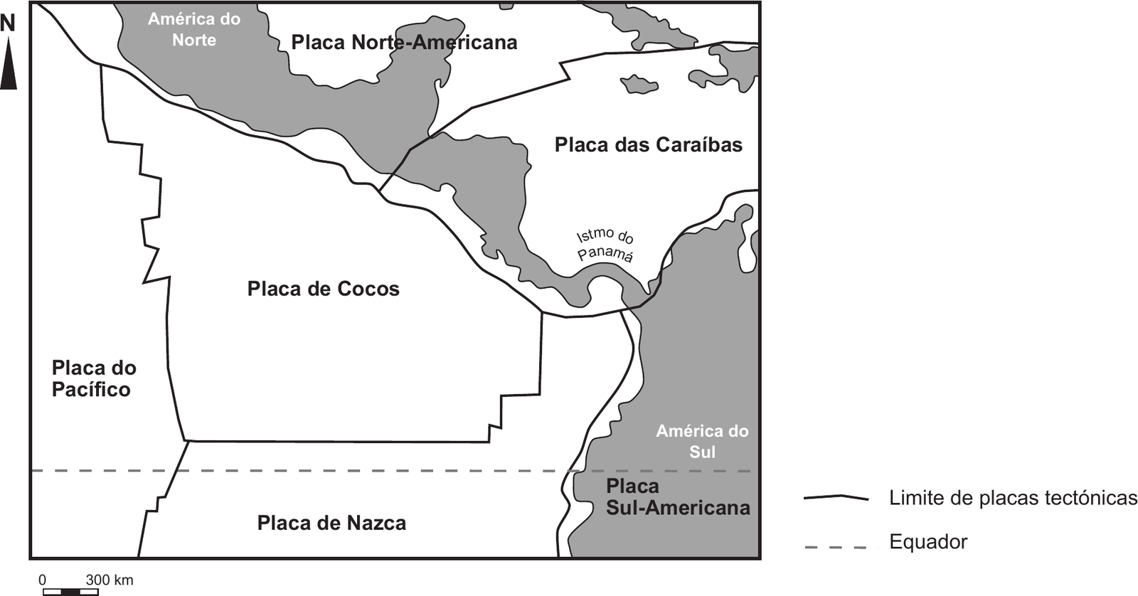 Mapa esquemático da América Central, dentro de uma moldura, com a seta do norte («N») à esquerda e a escala gráfica «0 — 300 km» por baixo. Terra a cinzento, mar a branco, limites de placas tectónicas em linhas contínuas pretas e o equador em linha tracejada horizontal na parte de baixo. Em cima, «América do Norte» e «Placa Norte-Americana». Ao centro-direita, «Placa das Caraíbas», que inclui a faixa de terra estreita e curva da América Central, com a indicação «Istmo do Panamá» onde esta se liga à América do Sul. A oeste da América Central, no oceano, a «Placa de Cocos» (grande área delimitada); mais a oeste, a «Placa do Pacífico»; a sul da Placa de Cocos e atravessada pelo equador, a «Placa de Nazca». À direita, em baixo, «América do Sul» e «Placa Sul-Americana». O limite entre a Placa de Cocos e a Placa das Caraíbas corre ao longo da costa do Pacífico da América Central. Legenda à direita: linha contínua — «Limite de placas tectónicas»; linha tracejada — «Equador».